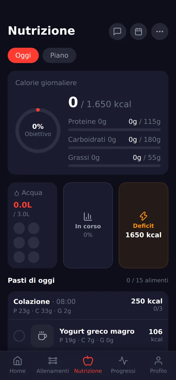 Nutrizione del giorno