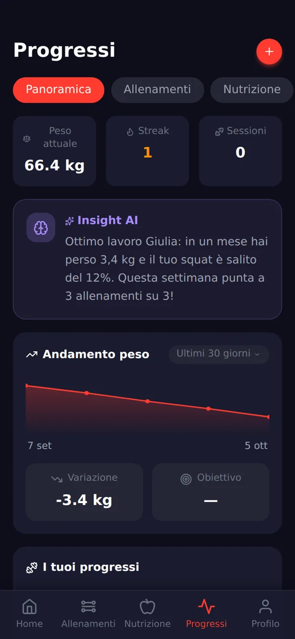 Progressi